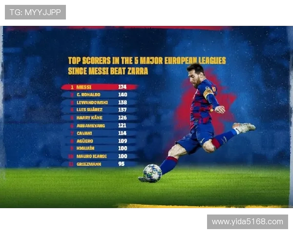 梅西是西甲联赛：梅西在西甲联赛中的重要地位与影响