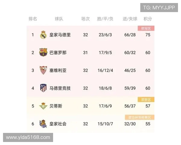 西甲积分榜历史积分及赛季排名统计