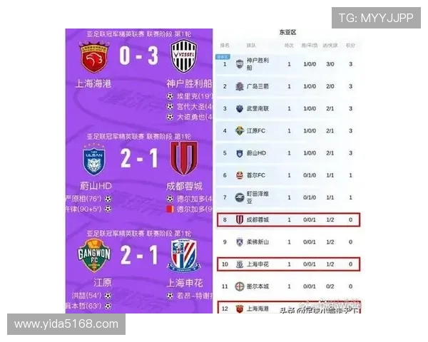 中超三队在亚冠精英联赛中遭遇困境已连续13场不胜战绩惨淡仅取得5平8负